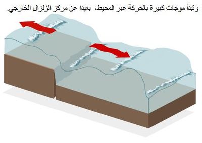 تكون التسونامي3.JPG