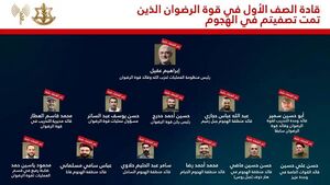 قادة قوة الرضوان الذين جرى اغتيالهم بحسب ادعائات اسرائيل