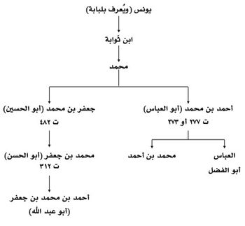 شجرة عائلة ثوابة.jpg