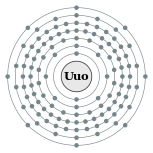 أغلفة تكافؤ أنون أوكتيوم (2, 8, 18, 32, 32, 18, 8 (متوقع))