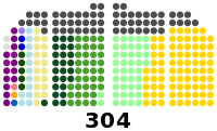 2019 Philippine House of Representatives elections diagram.svg