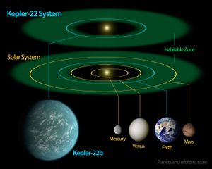 Kepler-22b System Diagram.jpg