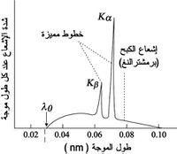 مظهر عام لطيف الأشعة السينية