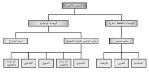 المؤسسة والإبتكار.jpg