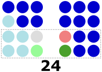 1995 Philippine Senate election results.svg