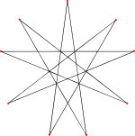 Enneagram 9-4 icosahedral.svg