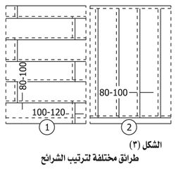 طرائق مختلفة لترتيب الشرائح.jpg.jpg