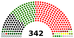 National Assembly 2018.svg