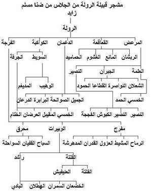 قبيلة الرويلي