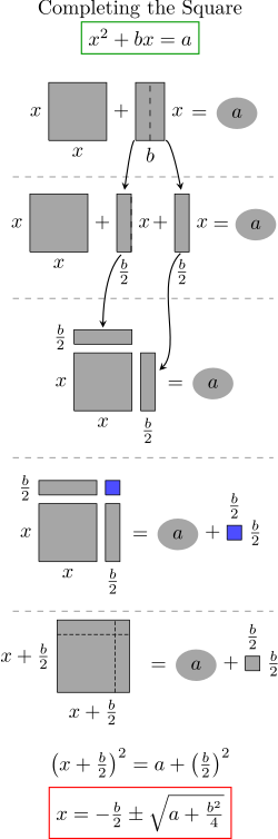 Completing the square.svg