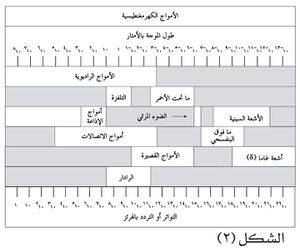 الأمواج الكهرومغناطيسية.jpg