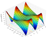 Complex sin imag 01 Pengo.svg