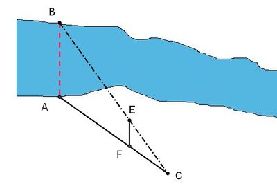 River chart.jpg