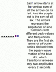 SquareWaveFourierArrows,rotated.gif