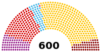 Parliament of Turkey 2018.svg