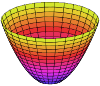 Paraboloid of Revolution.svg