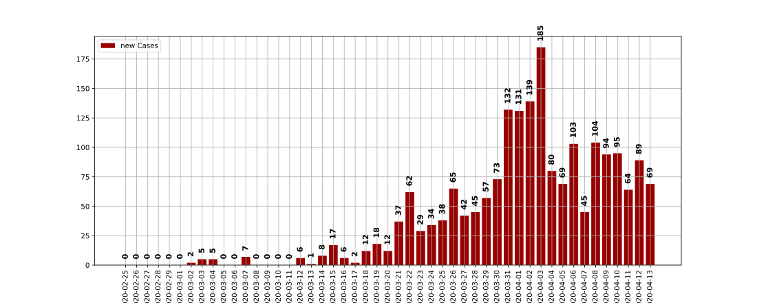 New Cases.svg