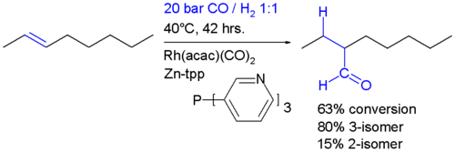 Hydroformylation of 2-octene