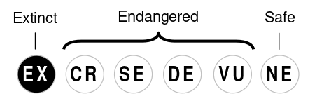 Lang Status 01-EX.svg