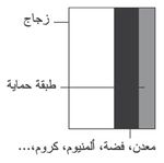 بنية المرآة