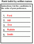 Rankballotname2.gif
