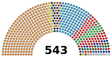 18th Lok Sabha.svg
