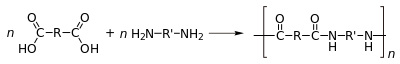 Condensation polymerization diacid diamine.svg