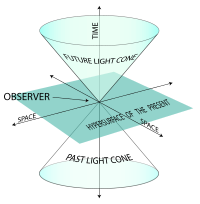 The world line: a diagrammatic representation of spacetime