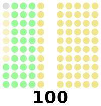 1949 Philippine House of Representatives elections results.svg
