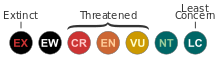IUCN Red List category abbreviations (version 3.1, 2001)