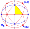 Sphere symmetry group oh.png