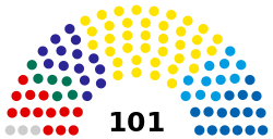 Riigikogu composition.svg