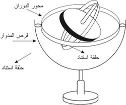 مدوار ثلاثي المستويات (الحربة).jpg