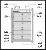 مدخرة أو بطارية هي جمع عدة خلايا جافة تولد جهداً مقداره 9 فولط.jpg