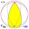 Sphere symmetry group c3v.png