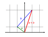 The function '"`UNIQ--postMath-00000049-QINU`"' is additive: It doesn't matter whether vectors are first added and then mapped or whether they are mapped and finally added: '"`UNIQ--postMath-0000004A-QINU`"'
