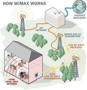 Wimax-diagram.jpg