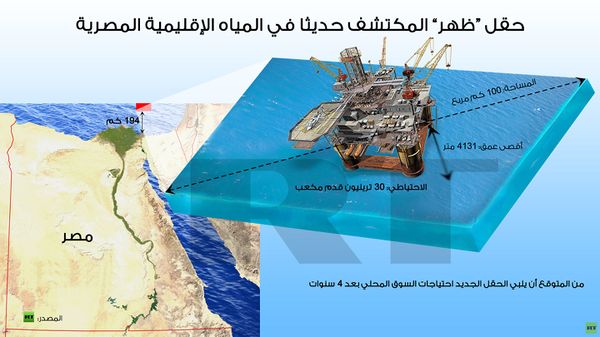 إنفوجرافيك حقل ظهر للغاز.jpg