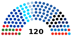 Composition 25th Knesset.svg