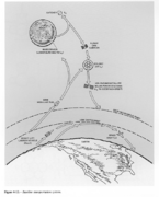 Transportation system for the torus construction (1975)