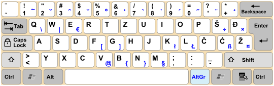 Gaj's Latin alphabet keyboard layout