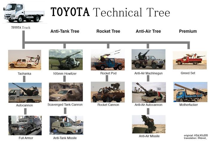 دليل التعديلات العسكرية لشاحنات تويوتا.