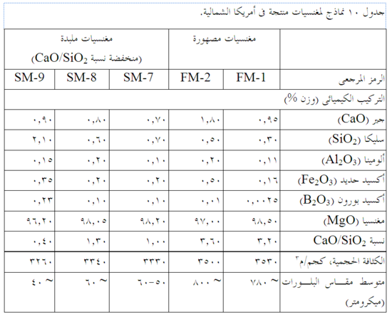 نماذج لمغنسيات منتجة في أمريكا الشمالية.png