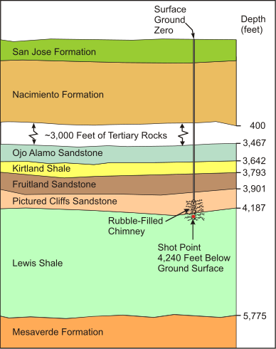Gasbuggy Site Cross Section.svg