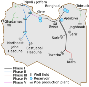 Great Man Made River schematic EN.svg