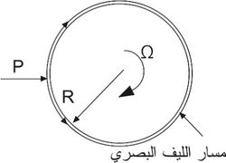 مدوار الألياف البصرية.jpg