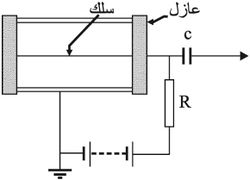 مبدأ الكشف.jpg