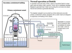 صورة لمفاعل في محطة فوكوشيما 1 قبل الزلزال.