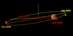 Orbit of Mars (red) and Ceres (yellow).