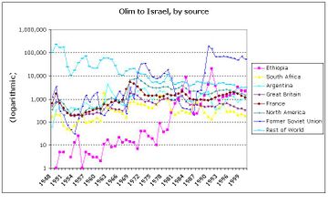 Olim by source.JPG